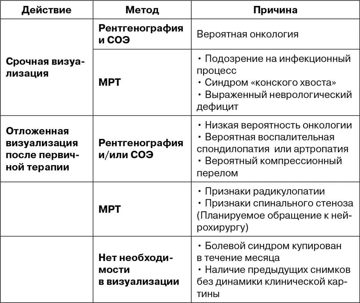 Миф 6 Врач посмотрел меня и назначил таблетки а я почитал инструкцию - фото 14