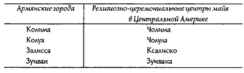 Это интригующее сходство впервые открыл в XIX веке один из отцов - фото 50