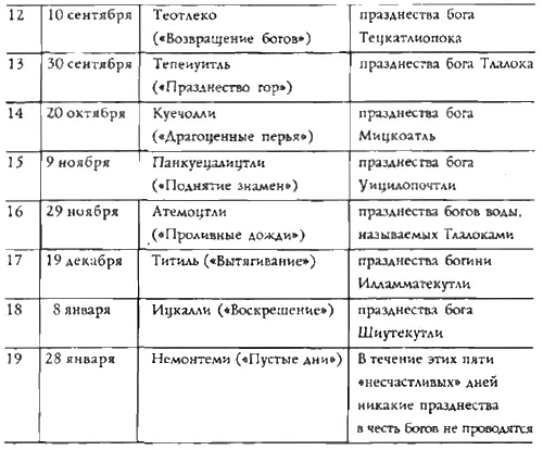 Здесь я не собираюсь углубляться в обсуждение того как именно ацтеки отмечали - фото 12