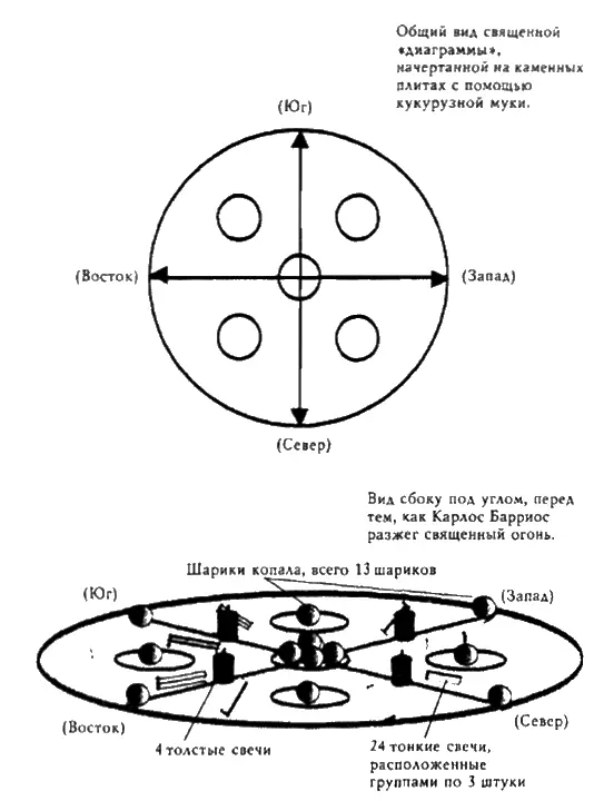Илл 48 Приготовления к огненному ритуалу Карлоса Барриоса Начальные - фото 102