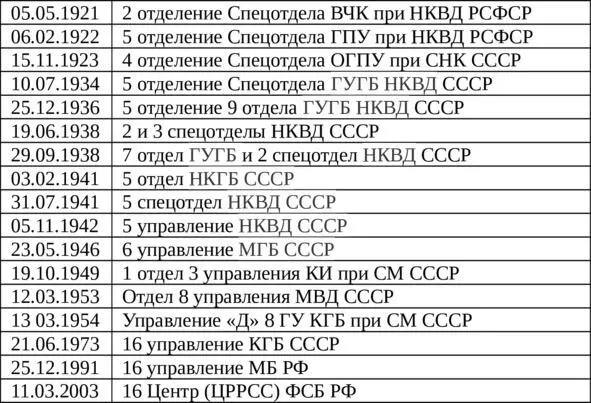 19 Радиоэлектронная борьба О существовании войск радиоэлектронной борьбы - фото 4