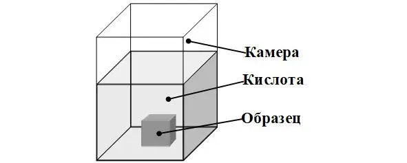 Рис 29а Испытание кубика Противоречие кислота нужна чтобы испытывать - фото 75