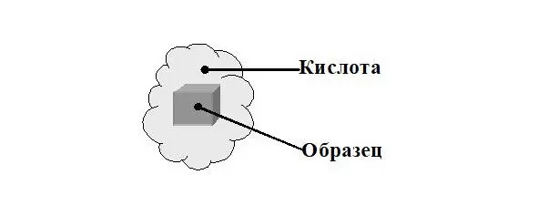 Рис 29б Испытание кубика Значит нужно отказаться от камеры но как удержать - фото 76