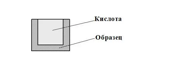 Рис 29в Испытание кубика Задача 23 Киносъемка По сценарию герой должен - фото 77