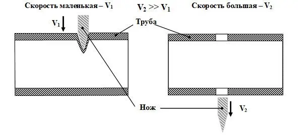Рис 224 Резка труб Пример 228 Цифровая техника Аналоговая техника все - фото 92
