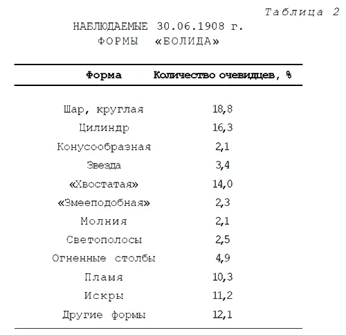 Это вполне допустимо если вспомнить что сбор свидетельств происходил с начала - фото 11