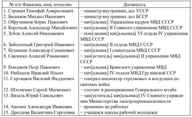 РГАСПИ Ф 17 Оп 171 Д 468 Л 127129 Подлинник Машинопись 1101 - фото 1