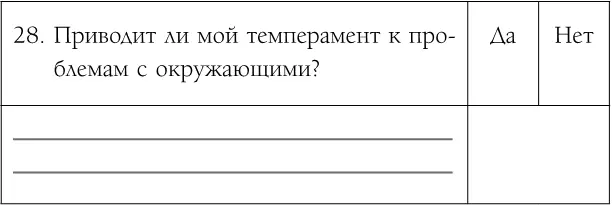Пункты упомянутые выше по которым мне нужно поработать прямо сейчас - фото 28