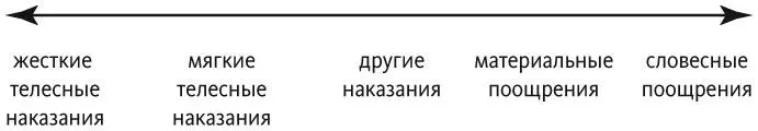 Я не хочу сказать что ударить своего ребенка и сказать Молодец морально - фото 2
