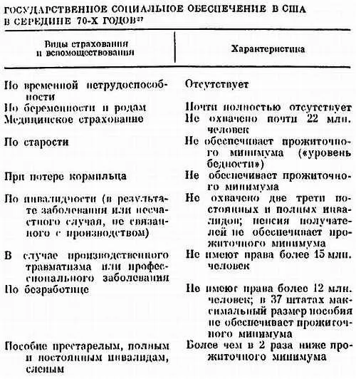 Что считается в США достаточным пенсионным уровнем Соответствующая дефиниция - фото 6