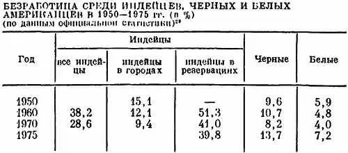 В области охраны здоровья и получения образования положение американских - фото 10