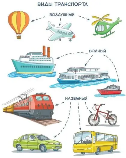 И велосипед Да велосипед тоже относится к наземному транспорту Наземный - фото 6