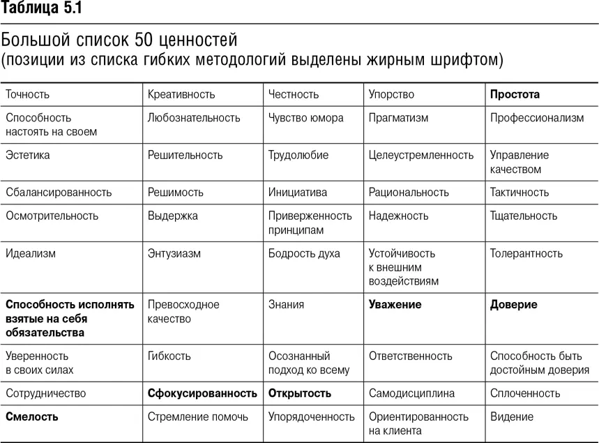 Большой список 50 ценностей вдохновлен сайтом Wisdom Commons где можно найти - фото 19