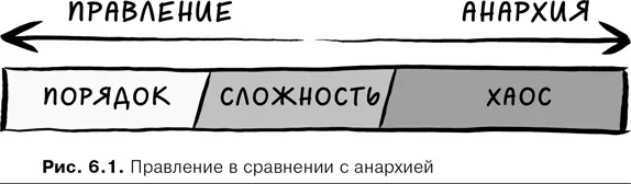 Анархия пользуется плохой репутацией но эта репутация незаслуженна В - фото 20