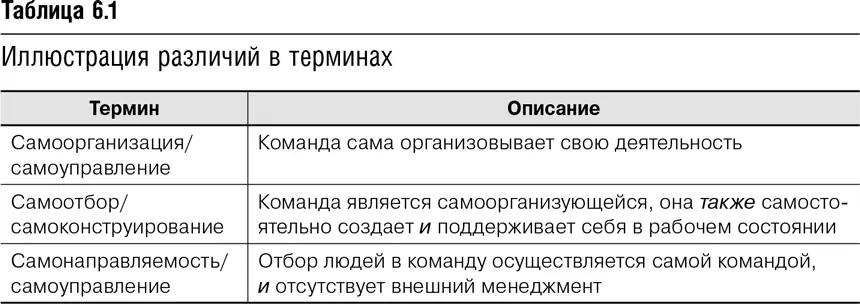 С самоорганизацией тесно связано понятие самоотбор Существуют команды - фото 22