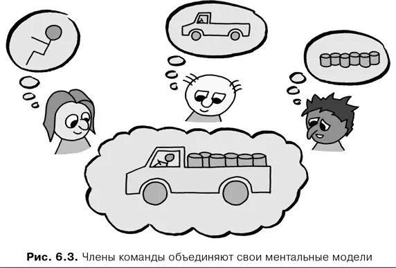 Ни у кого в команде или в толпе нет в голове полной картины того что - фото 23
