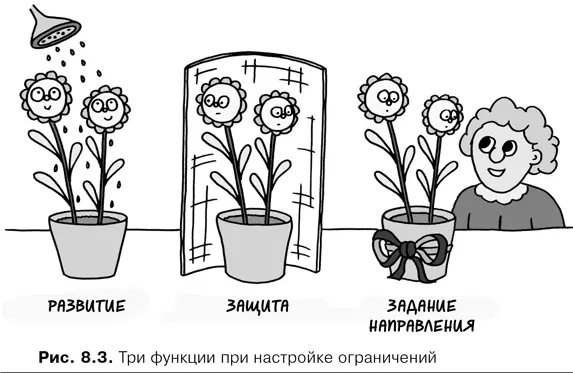 В главе 9 Настройка ограничений мы обсудим эти функции с практической - фото 29