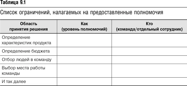 Как уже упоминалось действуя на уровнях полномочий 1 2 и 3 вы окажетесь - фото 32