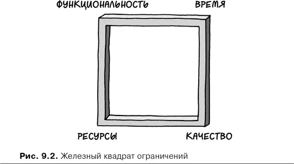 Думать об ограничениях налагаемых на самоорганизующиеся команды одна из - фото 34