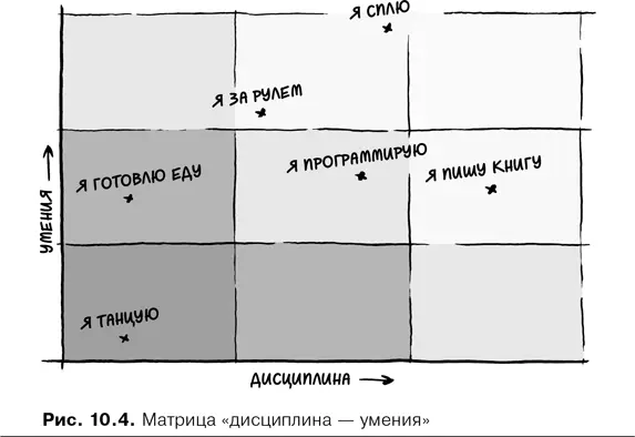 Разнообразие правил В своей деятельности команды руководствуются определенными - фото 38