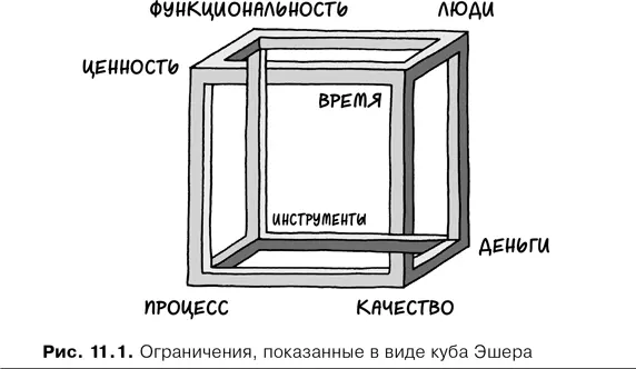 Но анализ проектов можно продолжить и далее То что некоторые называют - фото 40