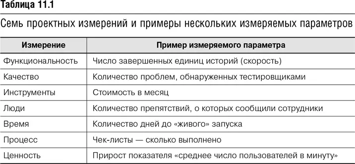Измерение результатов важнее чем измерение параметров процесса Но еще лучше - фото 41