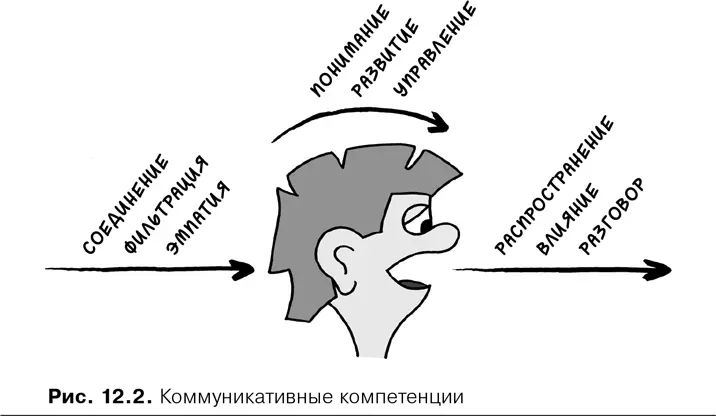 Это девять способностей коммуникаторов в социальных сетях Думаю что более - фото 44