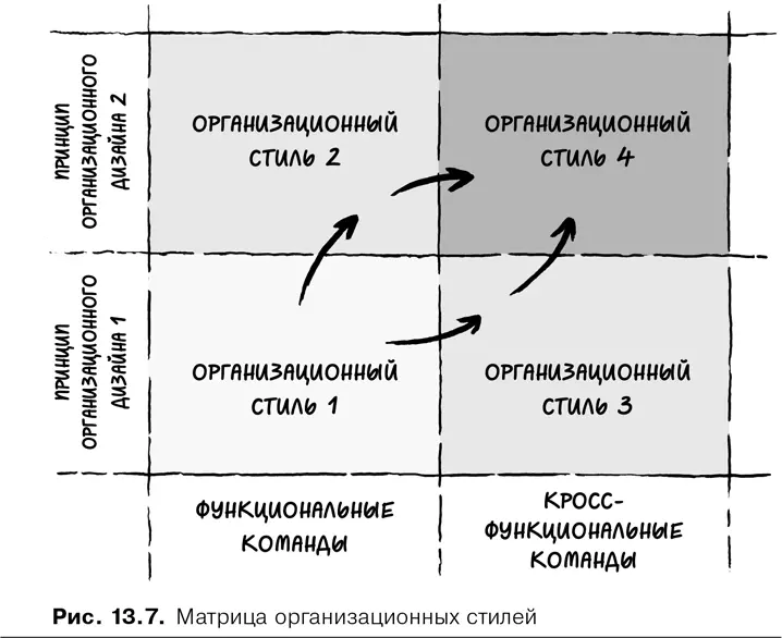 Превратите каждую команду в небольшую бизнесединицу создающую ценность - фото 56