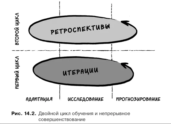 Хотя адаптация часто упоминается в качестве ключевого компонента - фото 60
