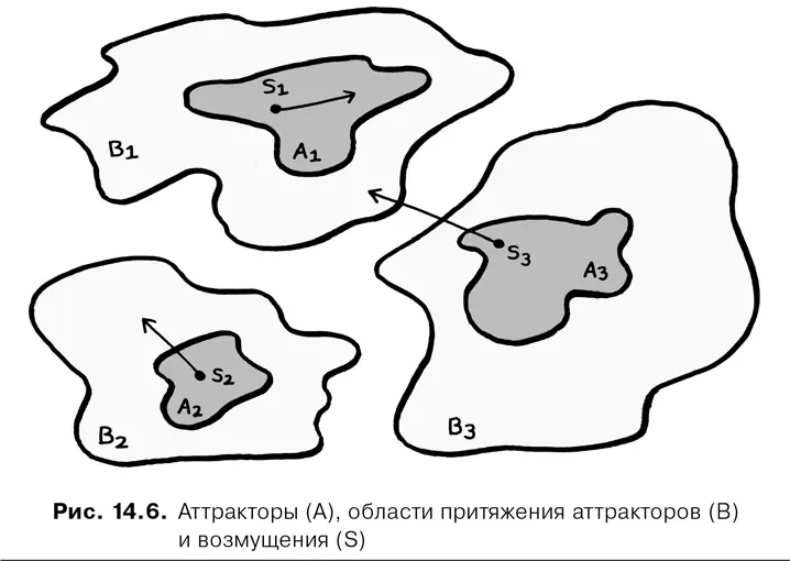 Некоторые ученые полагают что конвергенция заключающаяся в том что такие - фото 64