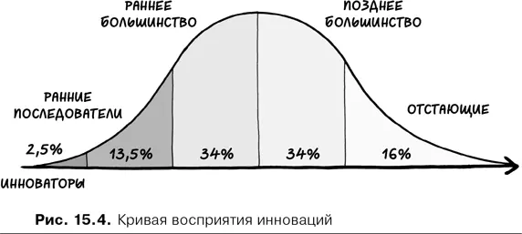 В контексте сложных систем уместно сделать одно предупреждение менеджерам не - фото 71