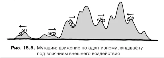 А разве все не наоборот Я рисую адаптивные ландшафты как это обычно делают - фото 72