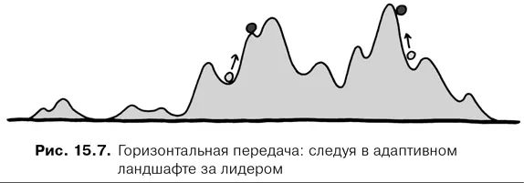 Применение этих трех стратегий на практике означает что вы должны разрешить - фото 74