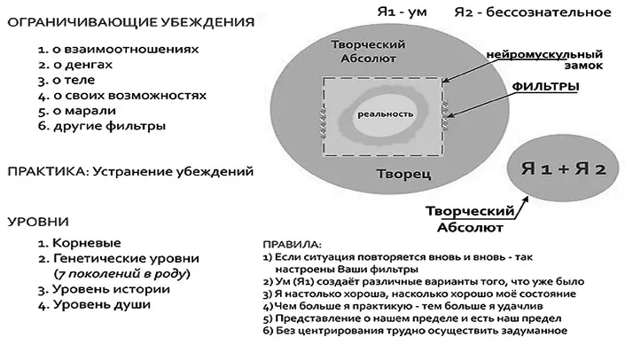 Все что происходит вокруг человек начинает пропускать через установленные - фото 2