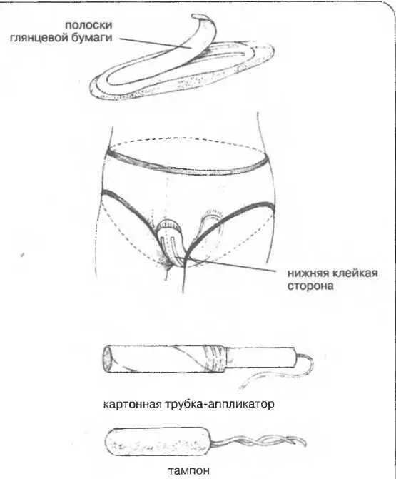Рисунок 47 Средства женской гигиеныБольшинство девочек во время менртруации - фото 47