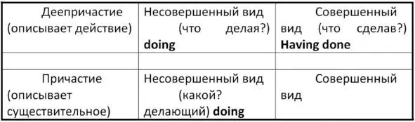 Упражнения Translate into English Упражнение 1 1 Работая над этим - фото 24