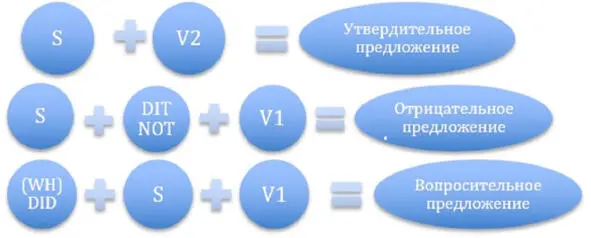 Либо при наличии глагола to be Past Continuous используется для - фото 6