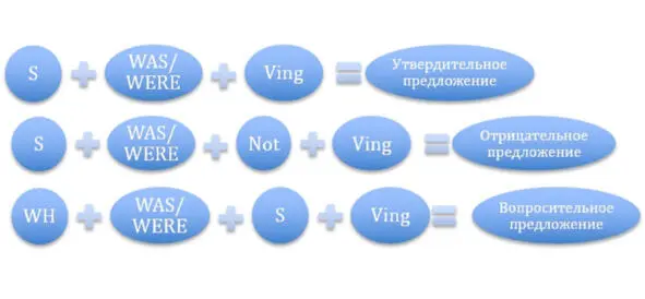 Упражнения Translate into English Упражнение 1 Я покупала новый - фото 8