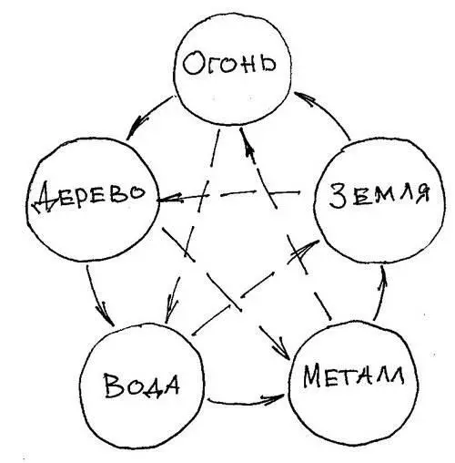 Я этот принцип описываю так по часовой стрелке следующего порождаю через - фото 46
