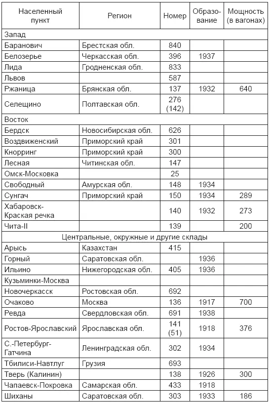 Кстати нашлось занятие и самому Я М Фишману он должен был лично проверить - фото 6