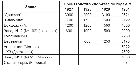 В очередной раз к этому вопросу СТО СССР вернулся и в постановлении от 4 июля - фото 8