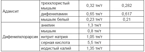 Добавим что в 1930е гг активно развивалась и промышленность фосфорных - фото 10