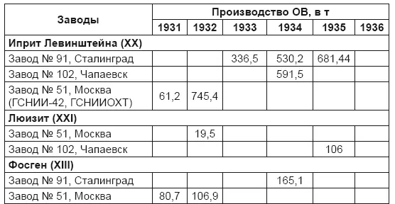 Принципиальное обсуждение связанное с планами выпуска химоружия и вообще с - фото 12