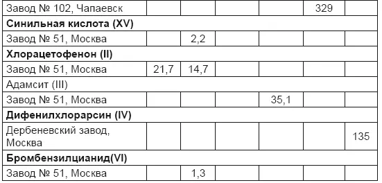 Принципиальное обсуждение связанное с планами выпуска химоружия и вообще с - фото 13