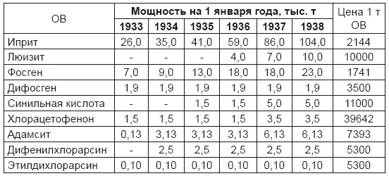Химическая активность руководителей страны была в те годы столь велика что - фото 14