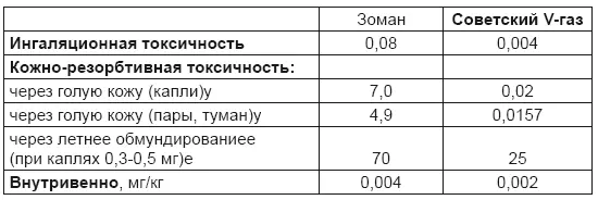 Следует подчеркнуть что токсикологические данные которые собраны в табл 12 - фото 50