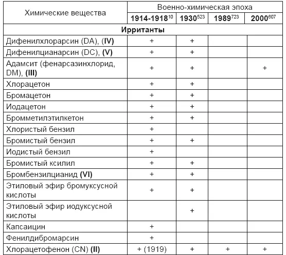 И последнее Как известно в США в 1969 г была всем обществом понята - фото 51