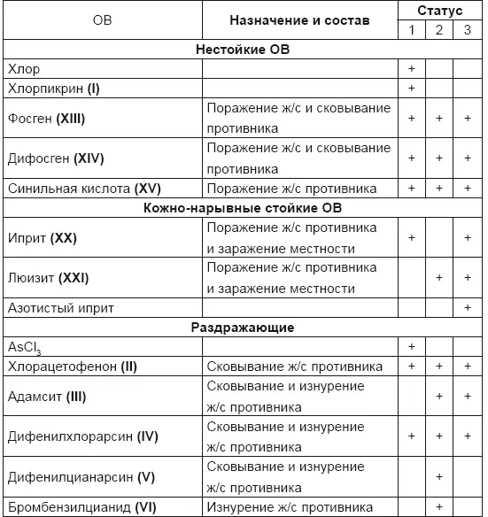 1 включение в 19261932 гг 76 78 80 88 90 2 включение в 19361937 - фото 53