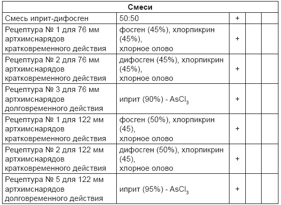 1 включение в 19261932 гг 76 78 80 88 90 2 включение в 19361937 - фото 54