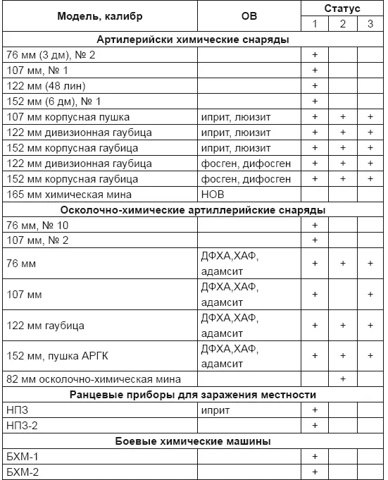 1 включение в 19261932 гг 76 78 80 88 90 2 включение в 19361937 - фото 55